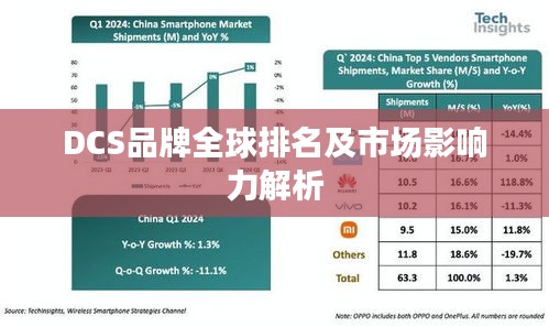 DCS品牌全球排名及市场影响力解析