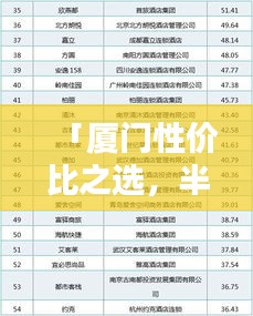 「厦门性价比之选，半价酒店排名前十名榜单揭秘」