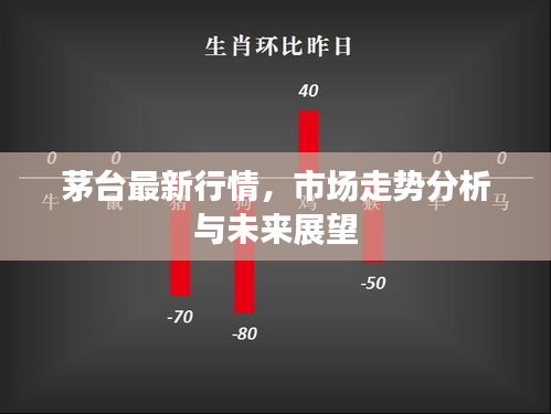 茅台最新行情，市场走势分析与未来展望