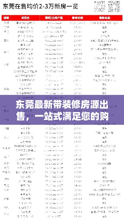东莞最新带装修房源出售，一站式满足您的购房需求
