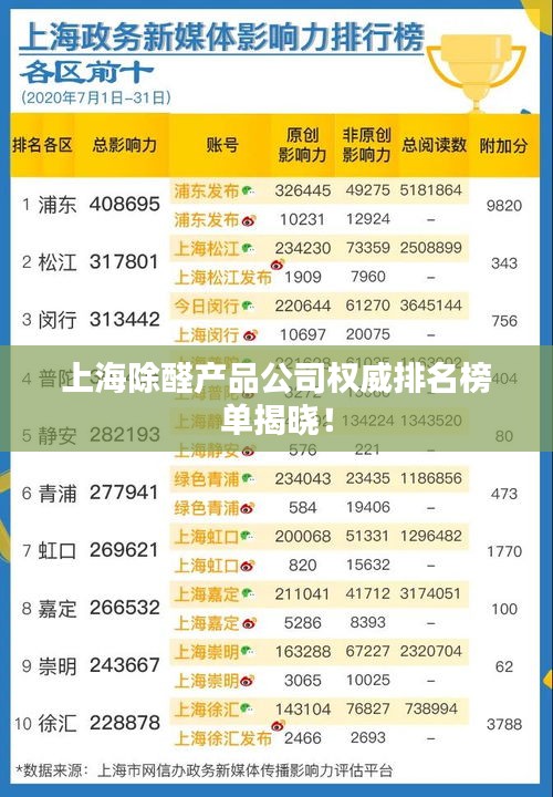 上海除醛产品公司权威排名榜单揭晓！