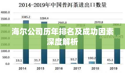 海尔公司历年排名及成功因素深度解析