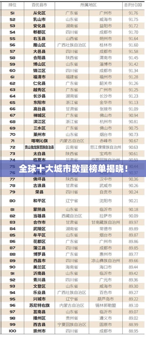 全球十大城市数量榜单揭晓！