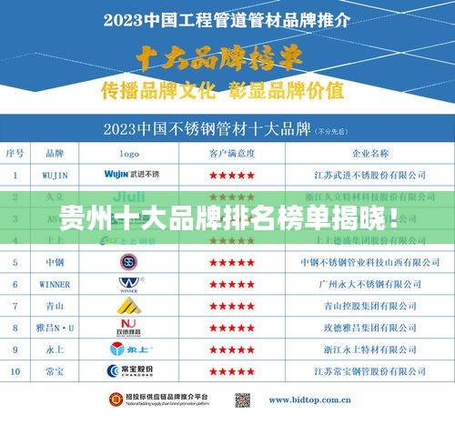 贵州十大品牌排名榜单揭晓！