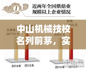 中山机械技校名列前茅，实力与声誉的双重展现