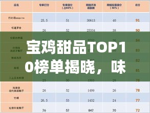 宝鸡甜品TOP10榜单揭晓，味蕾上的甜蜜盛宴，不容错过！