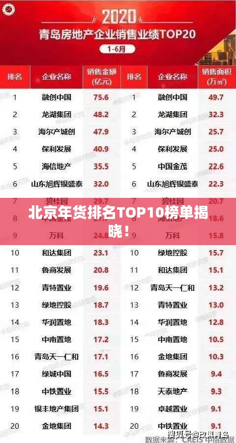 北京年货排名TOP10榜单揭晓！