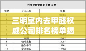 三明室内去甲醛权威公司排名榜单揭晓！