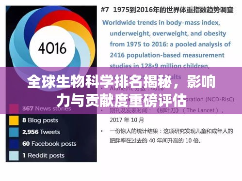 全球生物科学排名揭秘，影响力与贡献度重磅评估