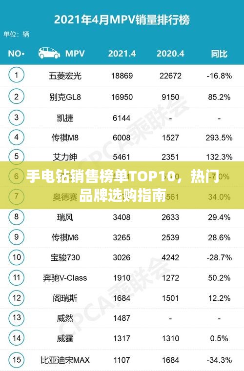 手电钻销售榜单TOP10，热门品牌选购指南