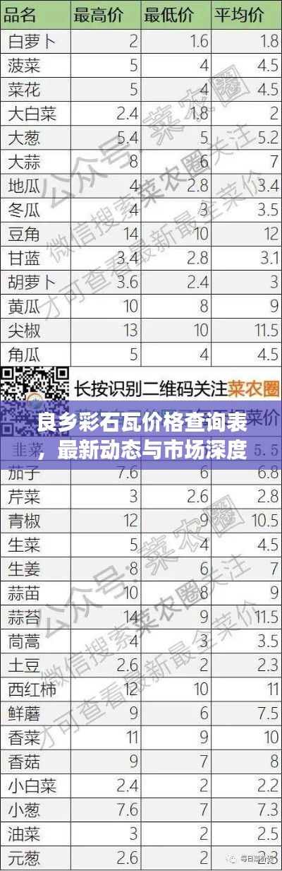 良乡彩石瓦价格查询表，最新动态与市场深度剖析