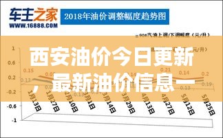 西安油价今日更新，最新油价信息一览
